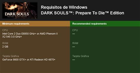 dark souls prepare to die edition requisitos.